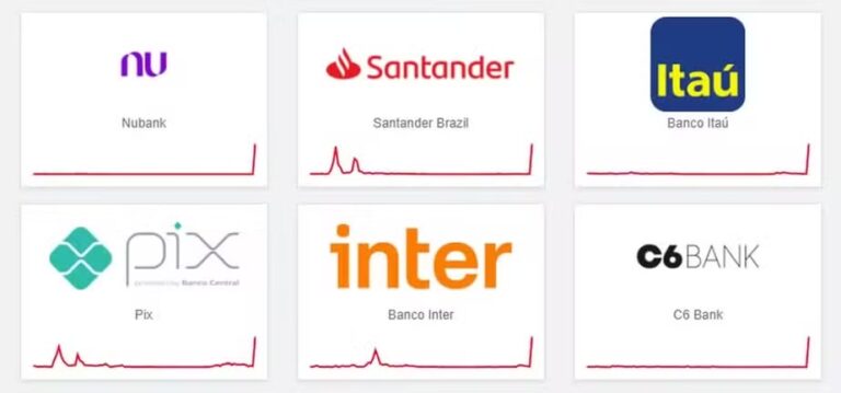 Instabilidade em serviços bancários afeta Pix, cartões e aplicativos neste sábado em todo o país